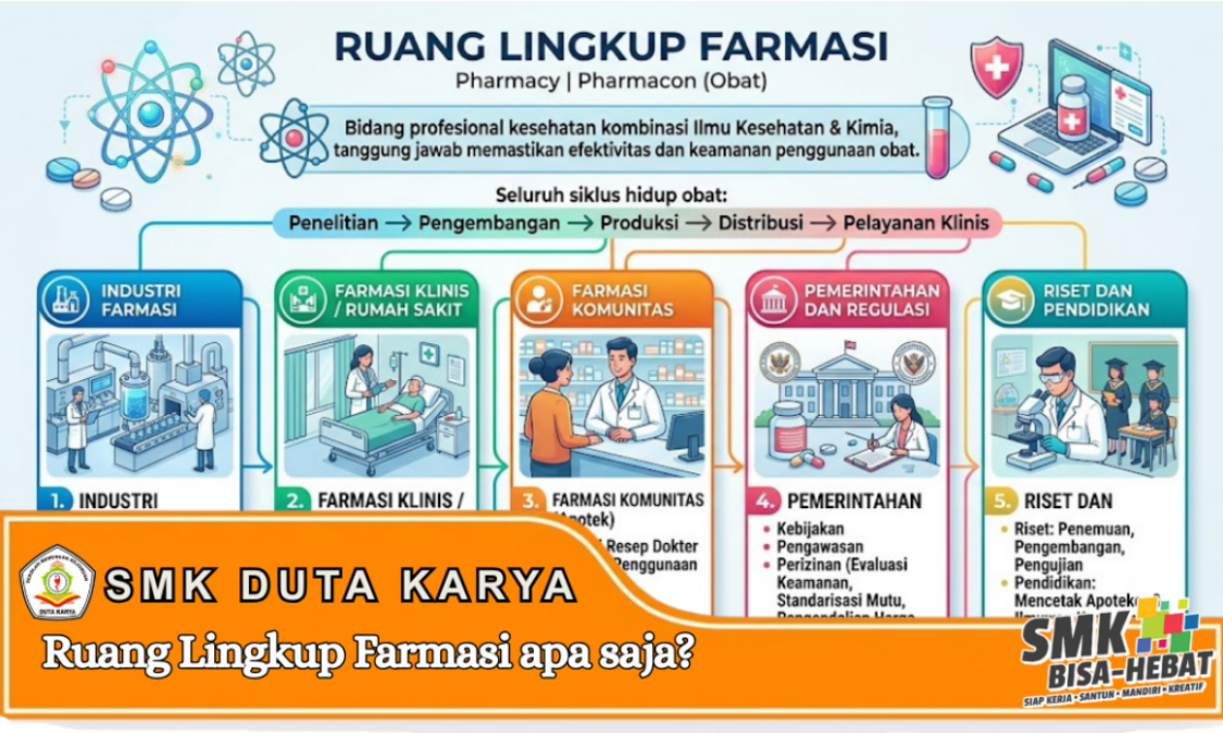 Ruang Lingkup Farmasi