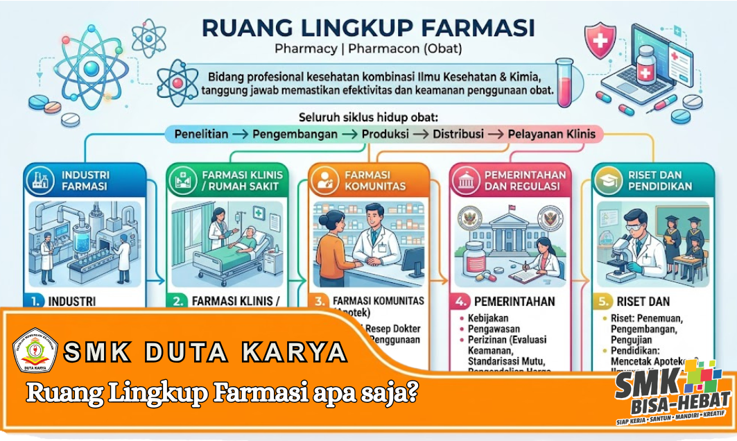 Ruang Lingkup Farmasi